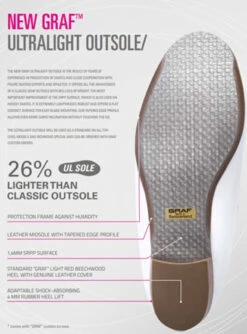 Graf Womens Edmonton Special V-Insert Boot -IceEdge Sales Store Graf UL Sole 65268.1584478357.1280.1280 02566.1584488955